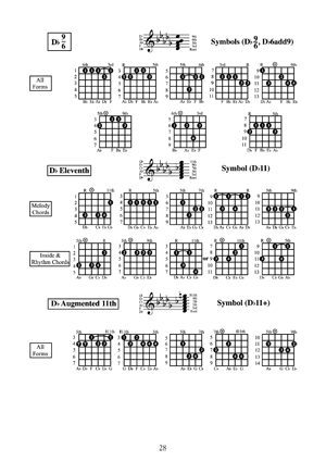 Deluxe Guitar Chord Encyclopedia