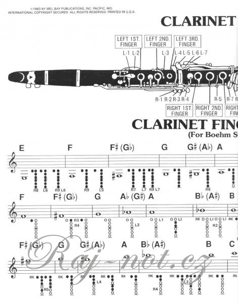 FINGERING CHART (Prstoklad) - KLARINET