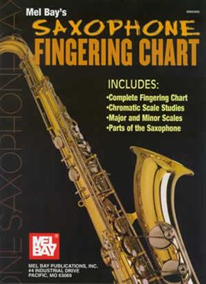 Saxophone Fingering Chart - prstoklady pro saxofón