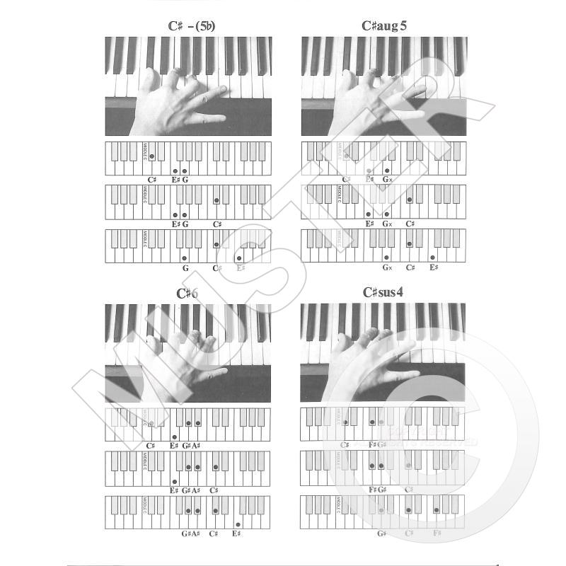 The Pianist's Picture Chords - jak hrát akordy na klavír