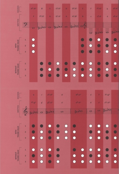 Chester French Horn Fingering Chart