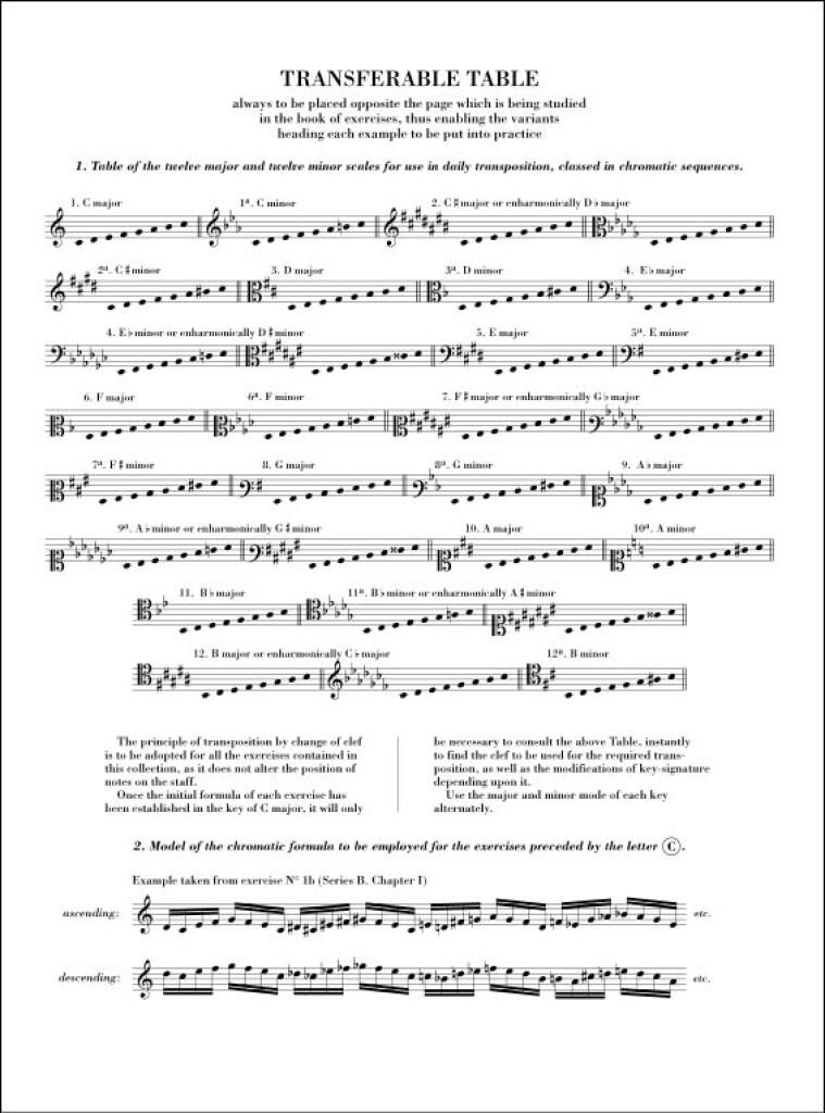 Rational Principles of Pianoforte Technique - pro klavír