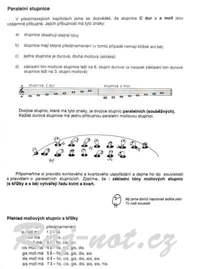 Hudební nauka pro malé i velké muzikanty 1 - Dagmar Lisá