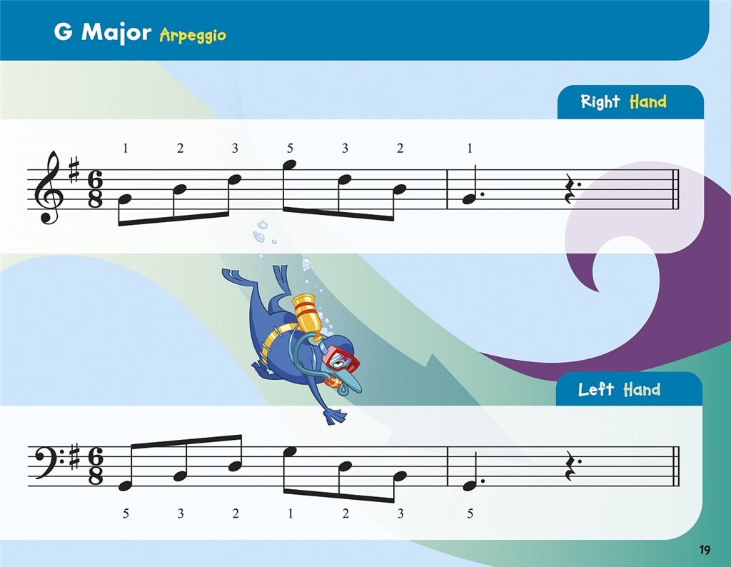 John Thompson's Easiest Scales and Arpeggios - John Thompson's Easiest Piano Course