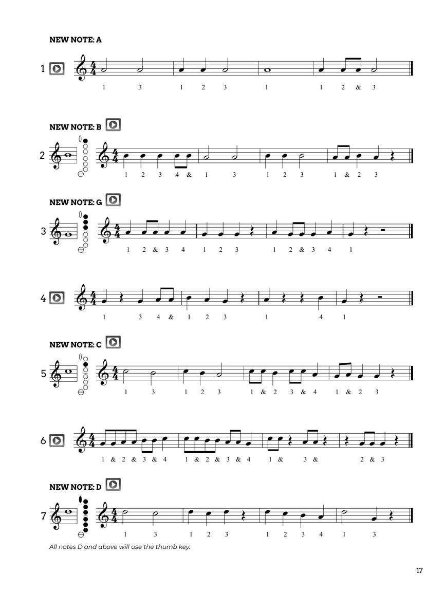 Do-It-Yourself Alto Sax - Nejlepší průvodce krok za krokem, jak začít hrát na altový saxofon