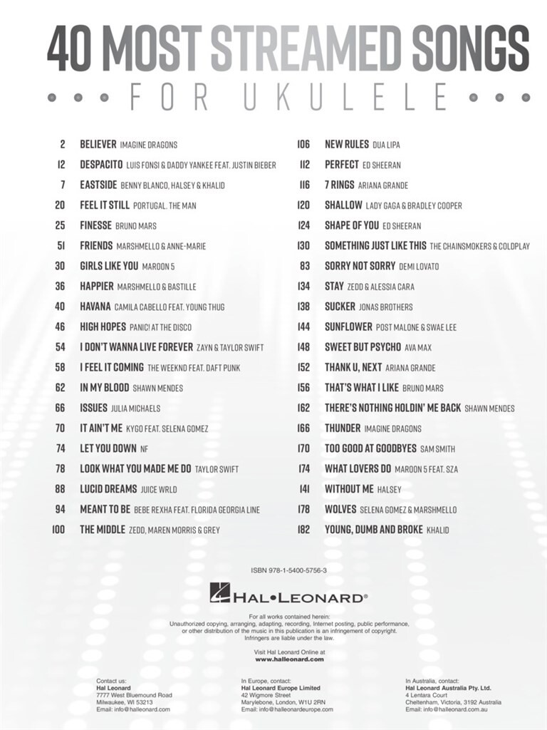 40 Most Streamed Songs for Ukulele - pro ukulele