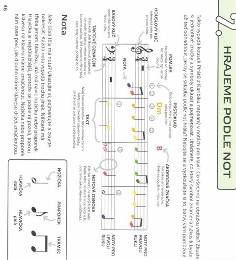 Barevné klávesy – škola hry na klavír
