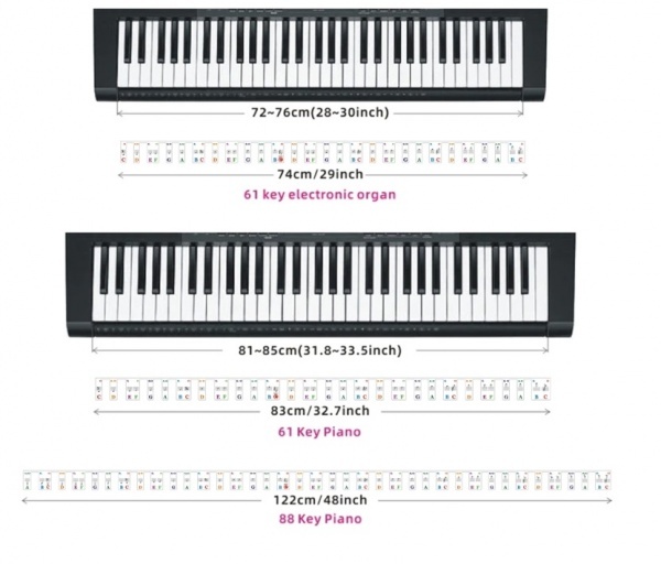 Označovač tónu keyboardu - pro 61 kláves