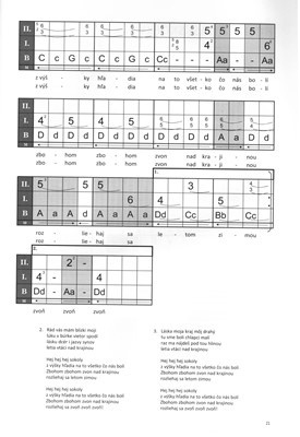 Hráme na heligónke 1 - 26 populárních melodií rozepsaných pro dvouřadou heligonku