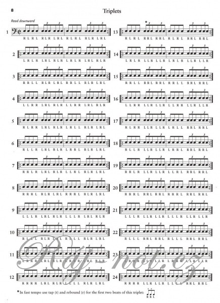 Stick Control - Snaredrummer