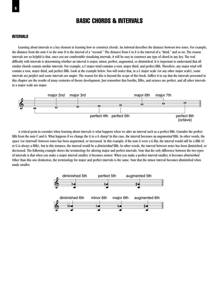 Picture Chord Encyclopedia - učebnice akordů pro klavír