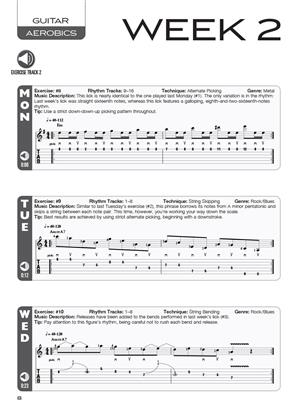 Guitar Aerobics - technická cvičení pro kytaru