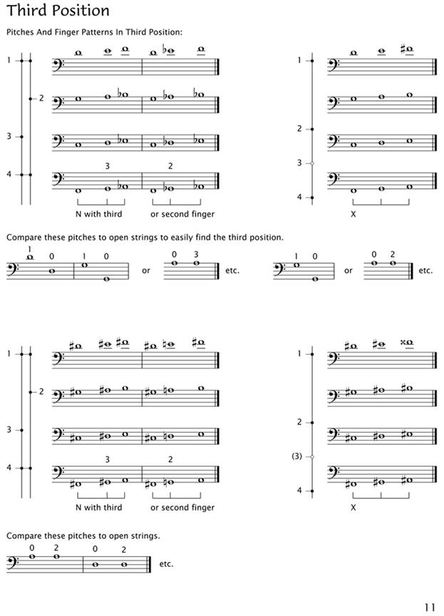 Early Start 4 - Začínáme hrát na violoncello