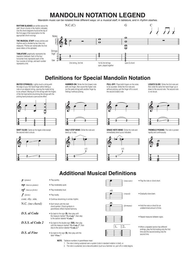 Italian Classics - Mandolin Play-Along Volume 7 - noty na mandolínu