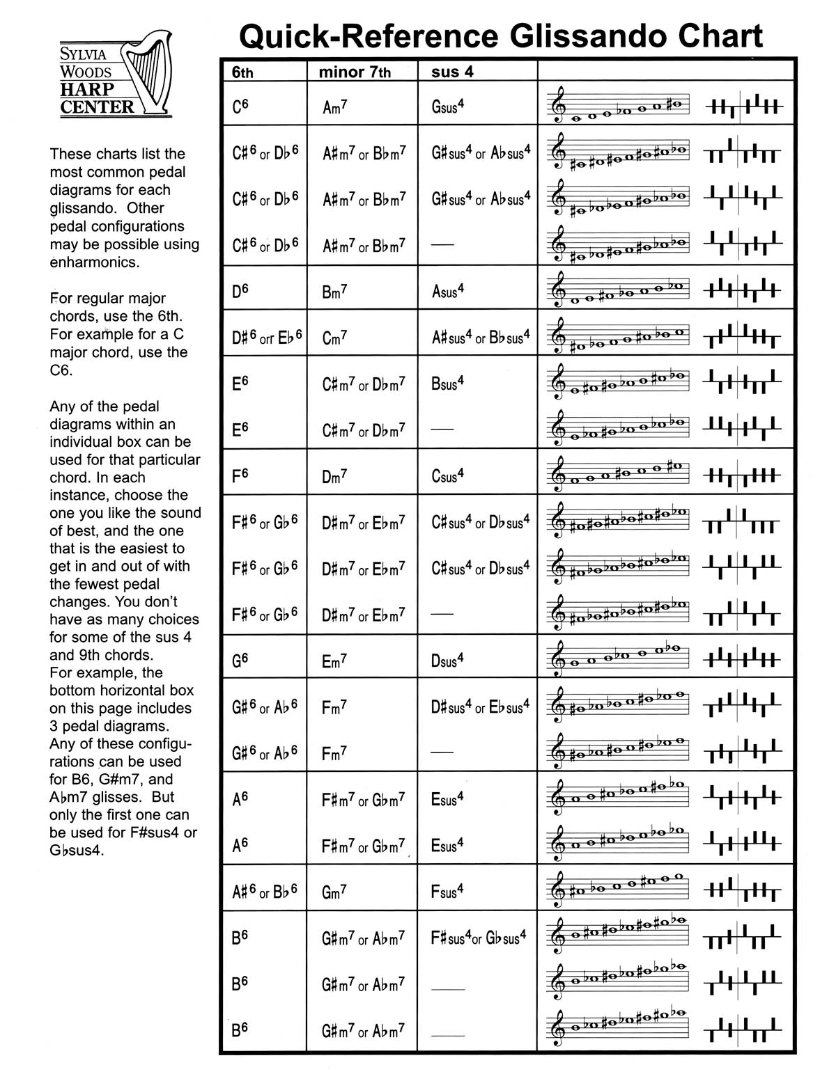 Quick-Reference Glissando Chart - for Harp - noty pro harfu