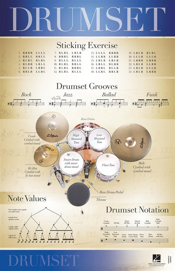 Plakát bicí soupravy s rytmy a notací
