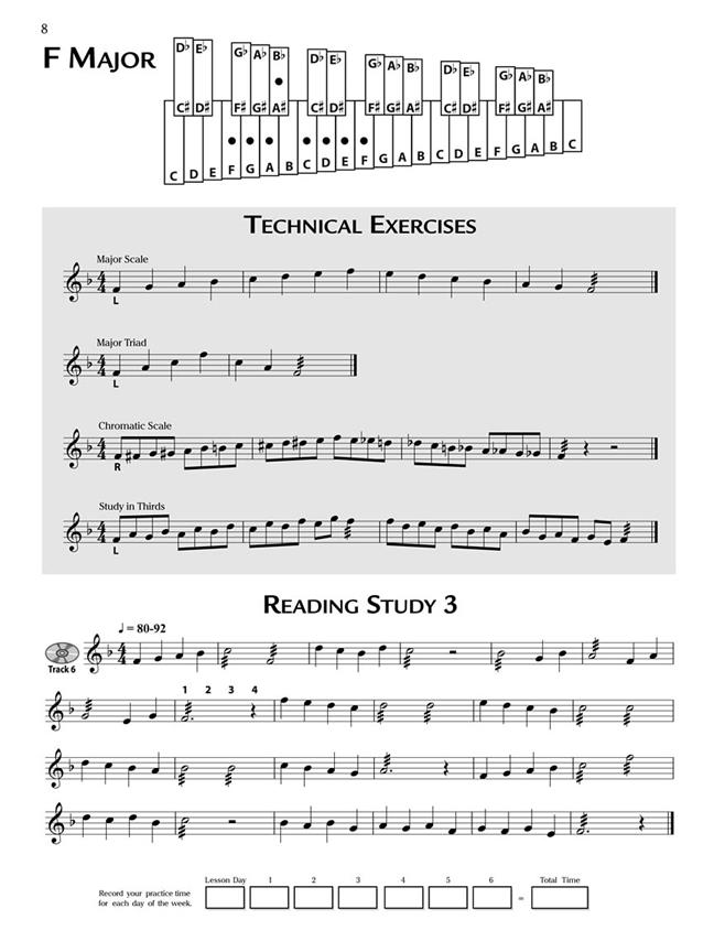 Primary Handbook for Mallets - učebnice pro xylofon, marimbu, vibrafon a zvonky
