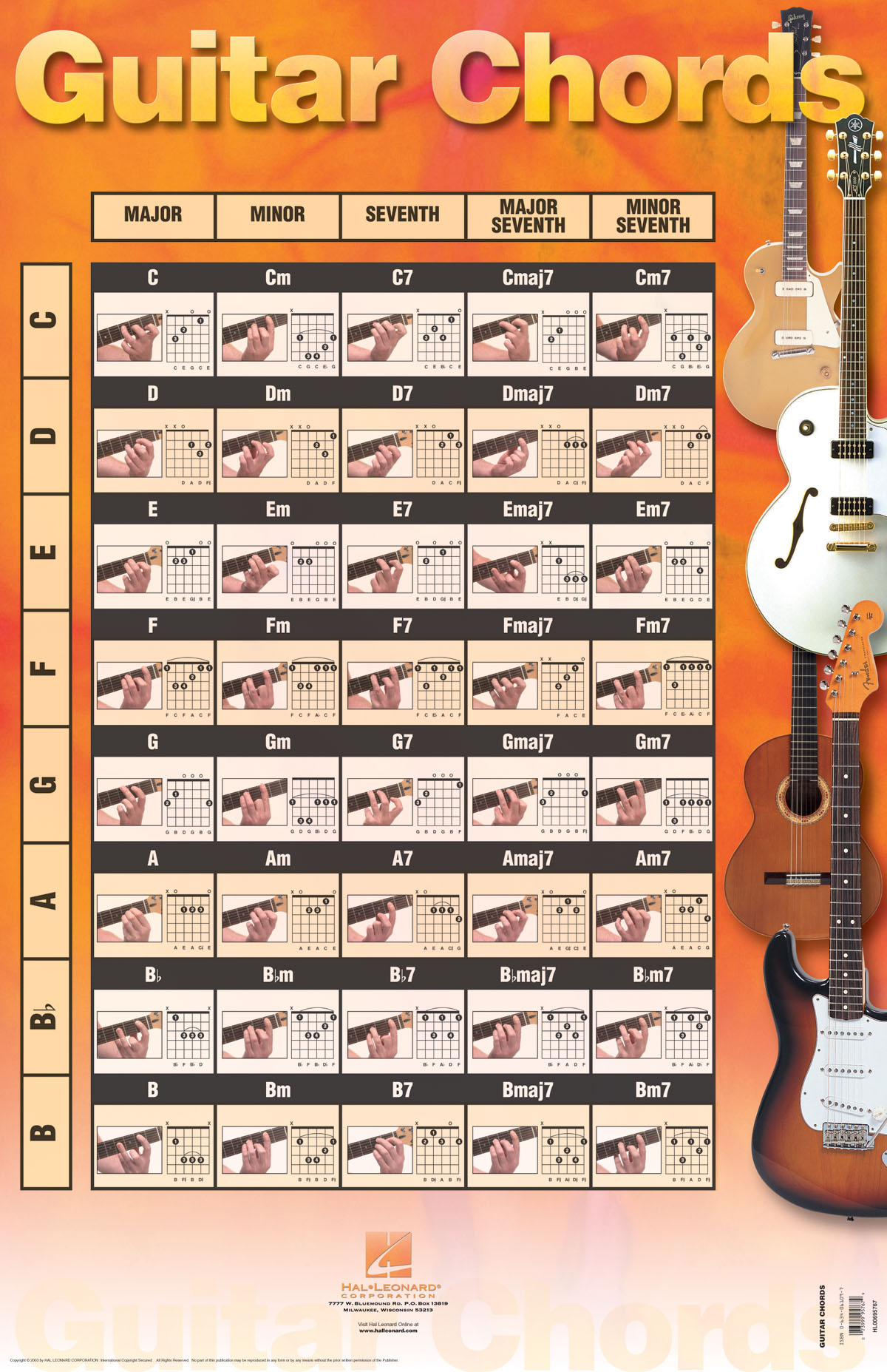 Plakát - akordy na kytaru pro začátečníky