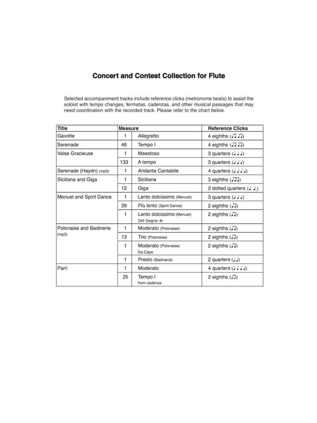 Concert And Contest Collection for Flute - pro příčnou flétnu