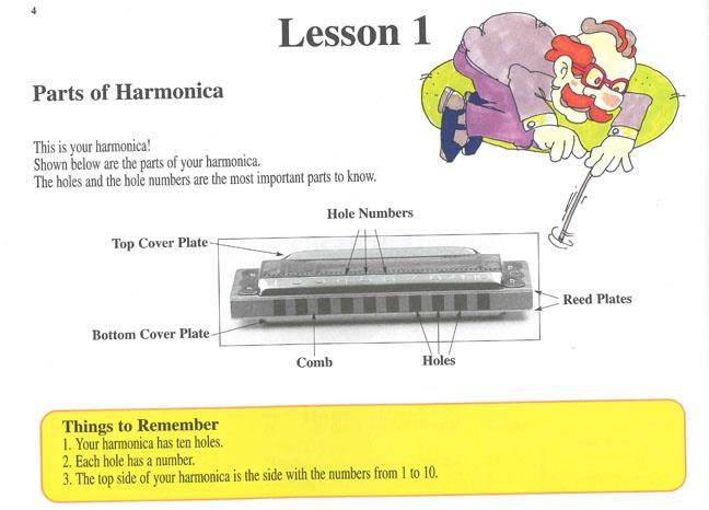 Harmonica Method For Young Beginners - foukací harmonika