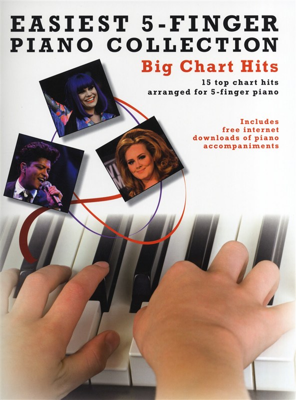 Easiest 5-Finger Piano Collection: Big Chart Hits - noty pro klavír