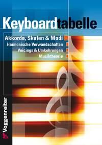 Keyboard Tabelle - pro keyboard